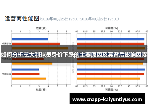 如何分析意大利球员身价下跌的主要原因及其背后影响因素