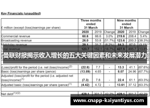 曼联财报揭示收入增长的五大关键因素和未来发展潜力