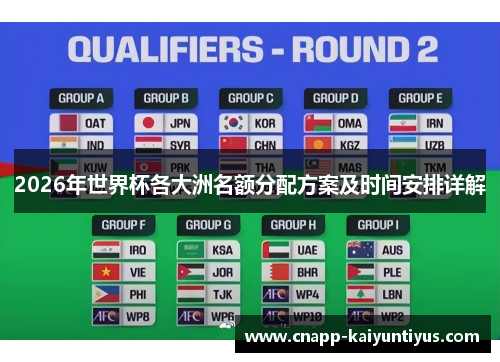 2026年世界杯各大洲名额分配方案及时间安排详解