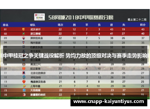 中甲桂冠之争关键战役解析 势均力敌的顶级对决与赛季走势影响