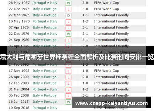 意大利与葡萄牙世界杯赛程全面解析及比赛时间安排一览 意大利与葡萄牙世界杯赛程全面解析及比赛时间安排一览