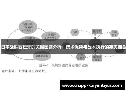 日本战胜西班牙的关键因素分析:技术优势与战术执行的完美结合 日本战胜西班牙的关键因素分析:技术优势与战术执行的完美结合