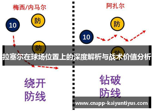 拉塞尔在球场位置上的深度解析与战术价值分析 拉塞尔在球场位置上的深度解析与战术价值分析