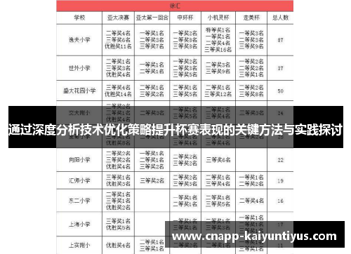 通过深度分析技术优化策略提升杯赛表现的关键方法与实践探讨 通过深度分析技术优化策略提升杯赛表现的关键方法与实践探讨