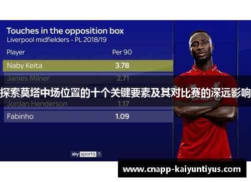 探索莫塔中场位置的十个关键要素及其对比赛的深远影响 探索莫塔中场位置的十个关键要素及其对比赛的深远影响