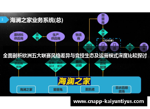 全面剖析欧洲五大联赛风格差异与竞技生态及运营模式深度比较探讨 全面剖析欧洲五大联赛风格差异与竞技生态及运营模式深度比较探讨