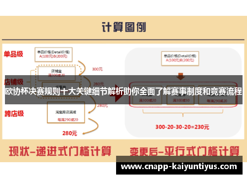 欧协杯决赛规则十大关键细节解析助你全面了解赛事制度和竞赛流程 欧协杯决赛规则十大关键细节解析助你全面了解赛事制度和竞赛流程
