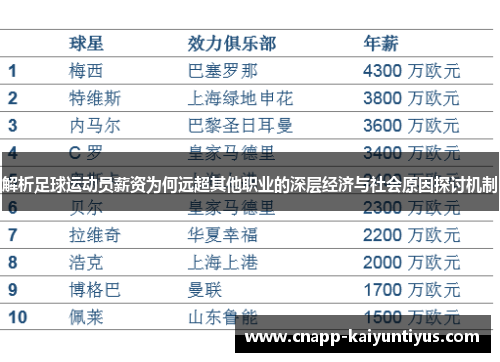 解析足球运动员薪资为何远超其他职业的深层经济与社会原因探讨机制