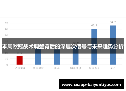 本周欧冠战术调整背后的深层次信号与未来趋势分析