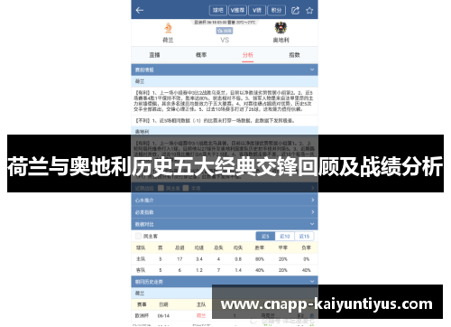 荷兰与奥地利历史五大经典交锋回顾及战绩分析