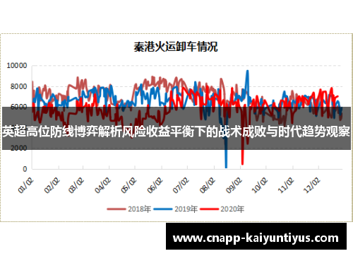 英超高位防线博弈解析风险收益平衡下的战术成败与时代趋势观察